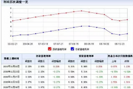 潢川专业要账公司